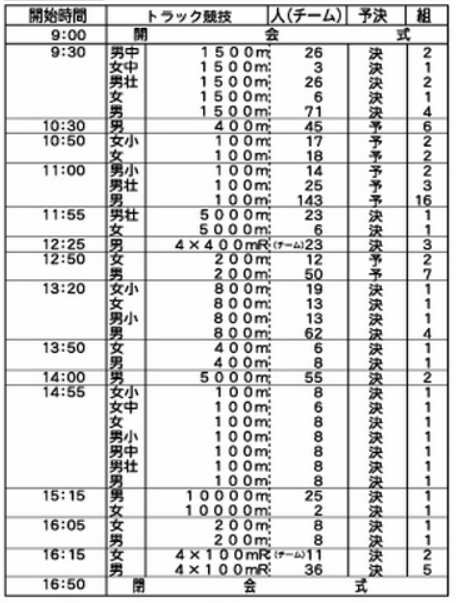 sch1