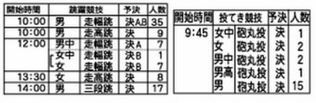 sch2
